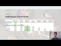 MBC 638 - Group 21 Predicting Restaurant Rating using Data Analysis