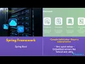 Spring Boot vs Spring Framework Powered by Lider Technology Learn with Lider