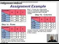 Assignment Method