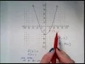 Finding inputs and outputs of a function from its graph