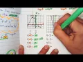 Function Notation Graphs and Tables