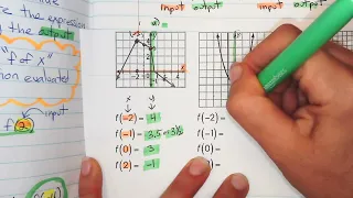 Function Notation Graphs and Tables