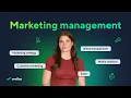Marketing Management Explained Strategy Types Real-World Tips