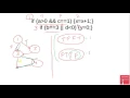 5 2 White Box Testing Condition Decision Coverage