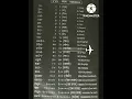 Numbers in English Hindi odia