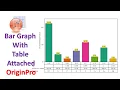 Bar Graphs with Table Attached OriginPro Statistics Bio7 Biostatistics