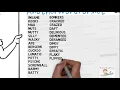 Synonyms For Crazy Learn English Pronunciation Improve Your Vocabulary