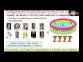 Java Parallel Streams Internals Configuring the Common Fork-Join Pool
