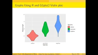 Violin plot Tutorial 1-Data Visualization using R and GGplot2 plotting data distribution