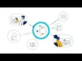 Cisco SD WAN vAnalytics Animated Explainer