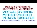 60 - Virtual Methods in Java Dynamic Method Dispatch