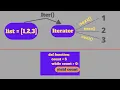 Python Iterators and Generators in 15 Min