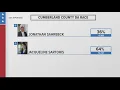 AP Sartoris defeats Sahrbeck in Cumberland County DA primary