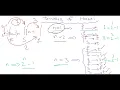 How To Implement And Trace Recursive Solutions - Towers Of Hanoi