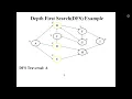 Depth First Search DFS