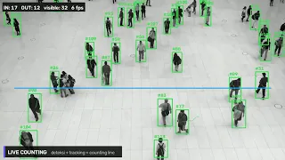 YOLOX SORT Real-Time People Tracking Counting on CPU