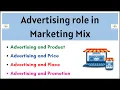 No 20 Advertising s Role in Marketing Mix with example Product Price Place Promotion