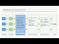 MapReduce Job to process NY Stock Exchange Data using Java in English Hadoop Part 18 1 DM DataMaking