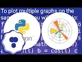 How to plot multiple functions on the same figure in Matplotlib