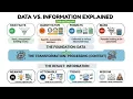 Data vs Information The Key Differences Explained With Examples