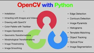 OpenCV with Python 1-Introduction
