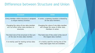 Unit 1 Session 4 Principles of Object oriented programming