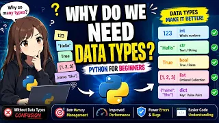 Python Data Types Explained Why Do We Need Data Types type Function in Python