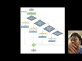 DFC 10212 PROBLEM SOLVING PROGRAM DESIGN PBT PRESENTATION DDT1A