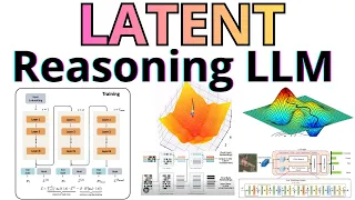 LATENT Thinking LLM Looped Transformer Thinking New Paper Explained 