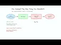 Cache Invalidation Why a Revoked User Still Has Access for 5 Minutes