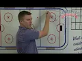 Red Wing Cycle Hockey Drill from Tyler Krueger
