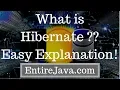 What is Hibernate Java Framework - Easy explanation