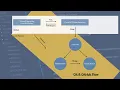 Top 10 DevOps Skills - Git GitHub Flow