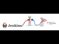Pull the Jenkins parameter values from SQL with help of JDBC Groovy script