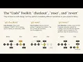 Git Explained in 9 Minutes - No More Confusion Croft Code