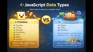 JavaScript Data Types Explained Primitive vs Non-Primitive Simple Clear
