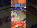 Continuity zone offense rotating in a pattern through the middle of the zone