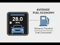 What Does AFE Average Fuel Economy Mean In Your Car