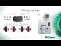 Download Lagu Access Control Training