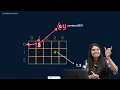 Bit Manipulation Java Placement Course Lecture 15 all college