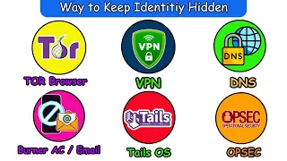 Every Possible Way to Stay Anonymous On Internet Explained