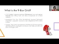 Understanding the 9 Box Grid Tool and the application in Talent Management
