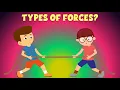 Types of Forces - What is Force