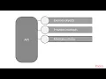 Azure Redis Cache Azure Redis Cache SDKs packtpub com
