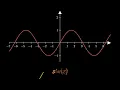 How to Approximate Sin x Math Animation