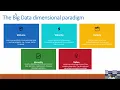 Unit-1 - Introduction to Real-Time Data Processing part 2