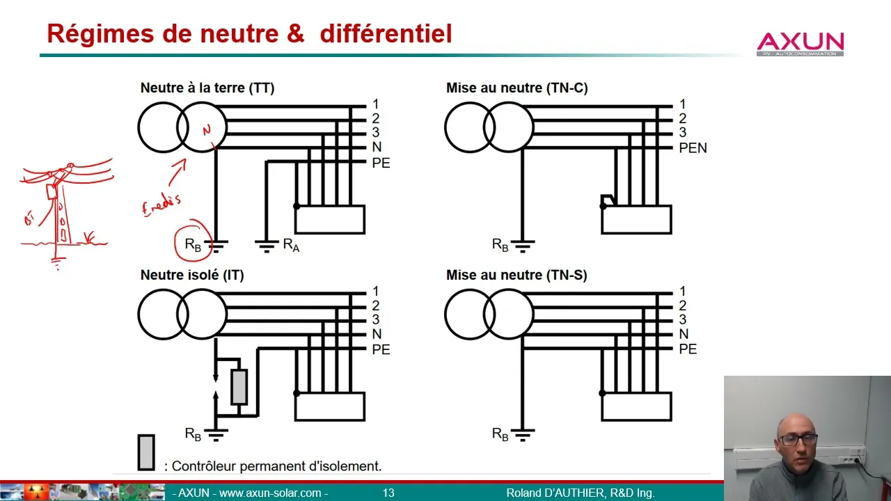 AXUN - VIDEO DIFFERENTIEL ET PHOTOVOLTAIQUE