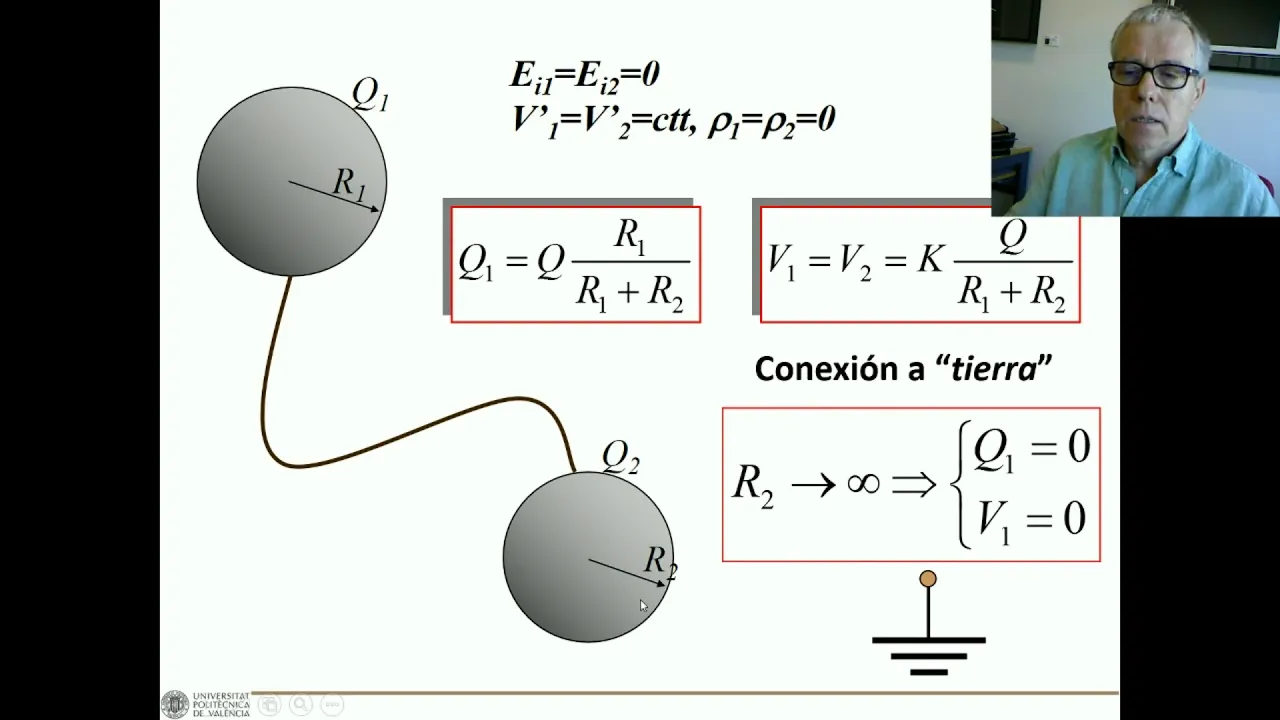 Conexión eléctrica a tierra | | UPV
