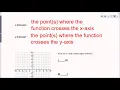 Function Notation and Intercepts u3 d4 notes