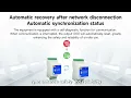 Ebyte E860 DTU Synchronous Wireless Switch Product Introduction